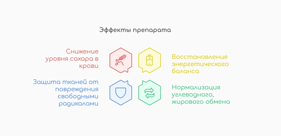 Действие препарата (инфографика)