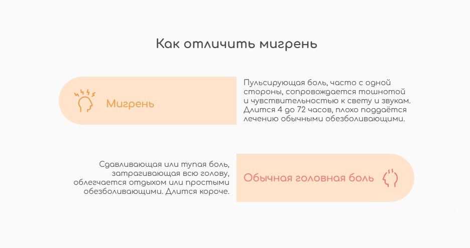 Как отличить мигрень (инфографика)